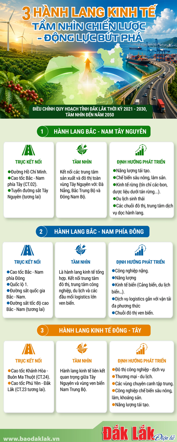 3 HanhLang KinhTe1